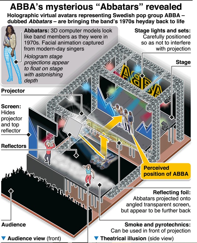 Illusztráció: graphicnews.com